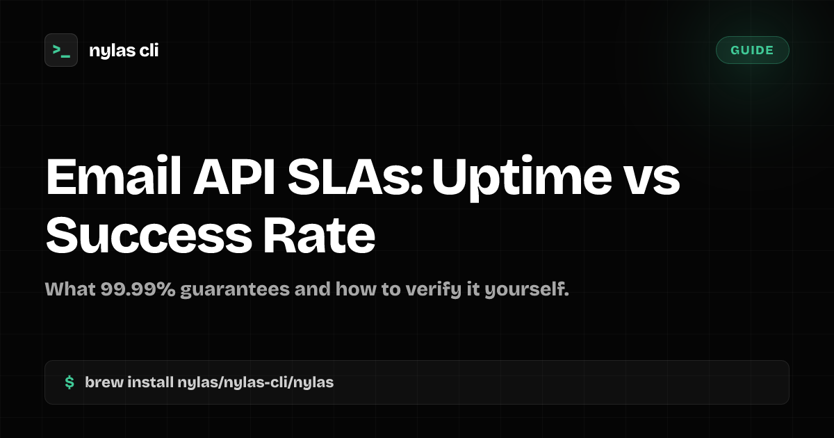 Email API SLAs: Uptime vs Success Rate | Nylas CLI